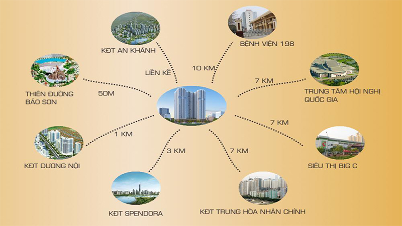 tiện ích ngoại khu Dự Án Chung cư Gemek Premium 