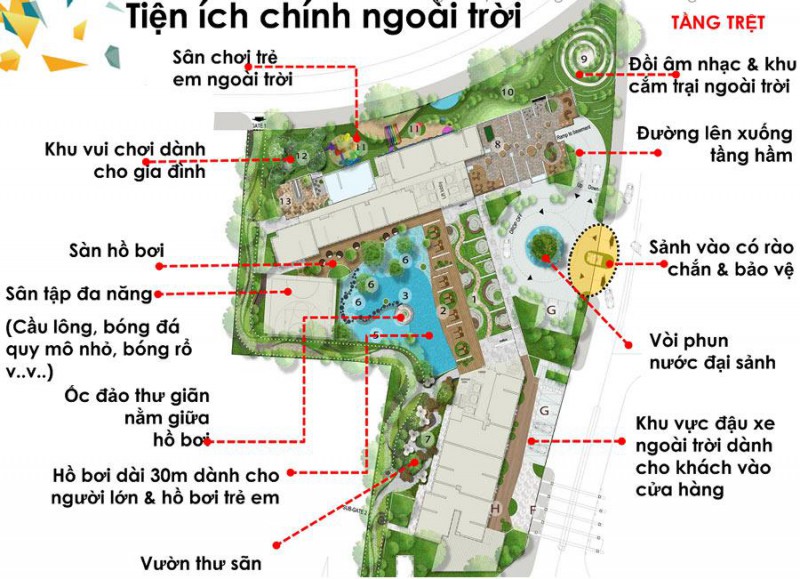 Sơ đồ tiện ích