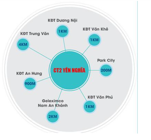 Liện kết vùng dự án