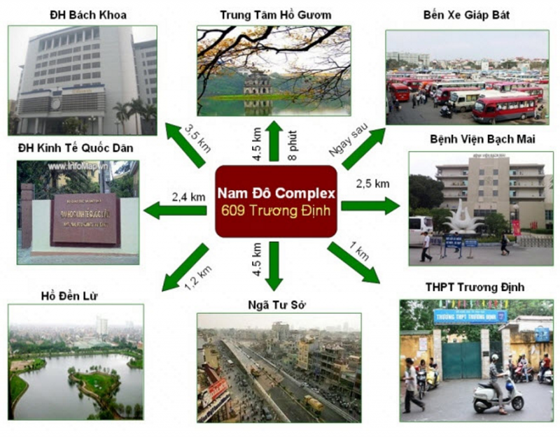 Các tiện ích ngoại khu dự án 