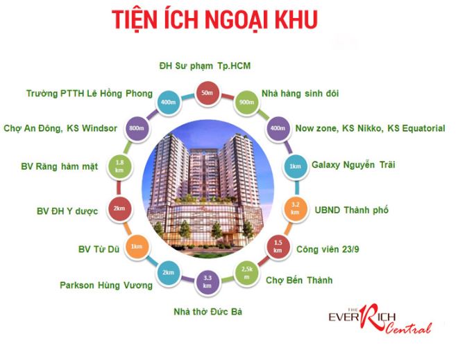 Các tiện ích dự án The Everrich Infinity