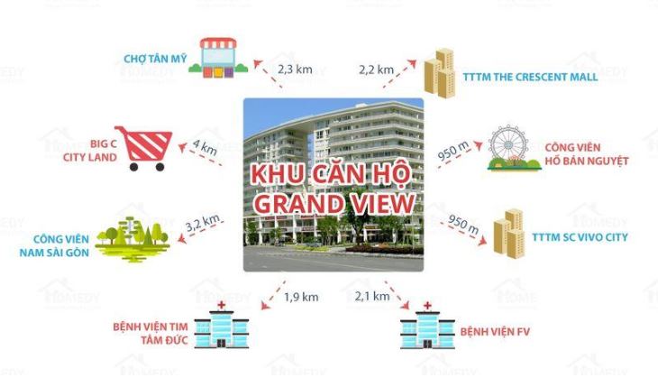 Liên kết vùng quanh dự án The Grand View