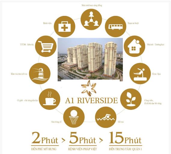 Tiện ích nội khu Dự án A1 Riverside Quận 7