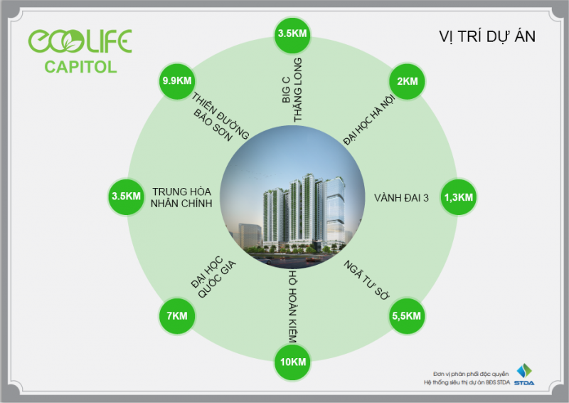 Liên kết vùng dự án Chung cư EcoLife Capitol